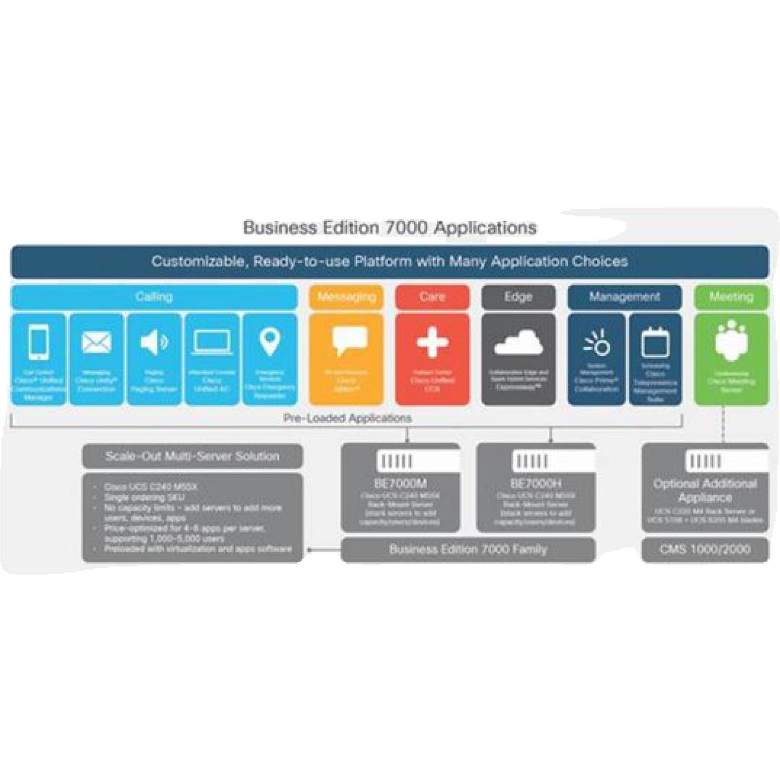 Cisco BE7M-M5-K9 Cisco Business Edition 7000M (M5) Applia